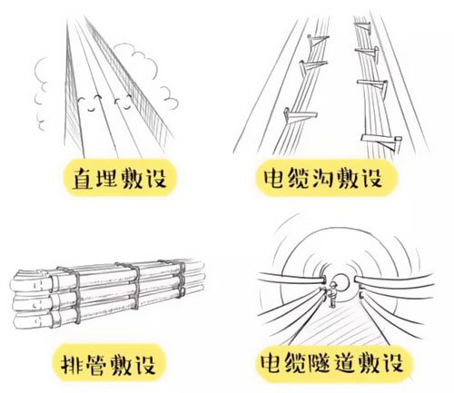 萌萌噠漫畫告訴你，地下電力電纜究竟是種什么存在