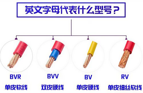 常用電線電纜按用途分有哪些種類？