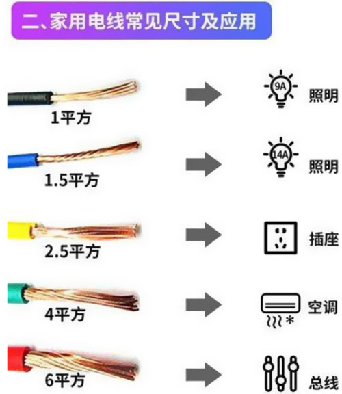 裝修中為什么不能全用四平方？